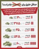 حداقل حقوق برای حذف یارانه چقدر است؟